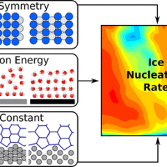 Discoveries: Chipping away at the secrets of ice formation