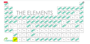 Periodic Table